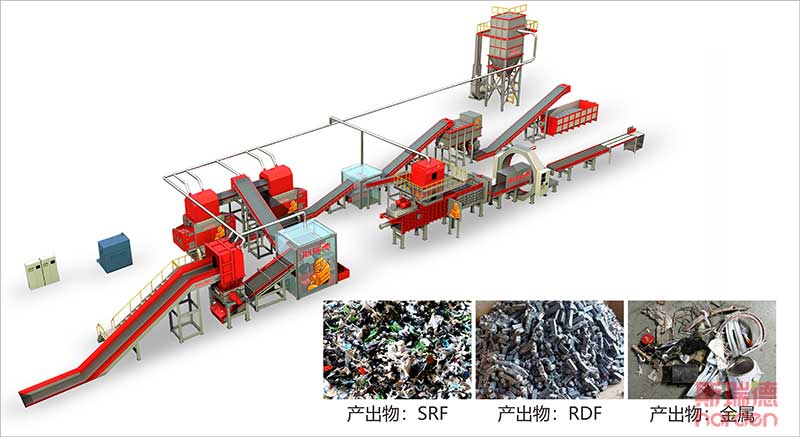 一般工業固廢(RDF/SRF)制備系統