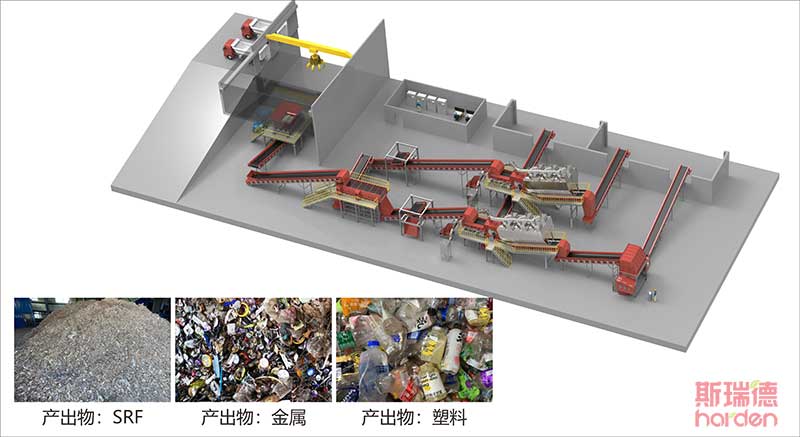 生活垃圾替代燃料(SRF)制備系統